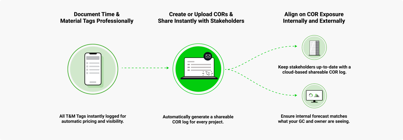 Tabs with features-1